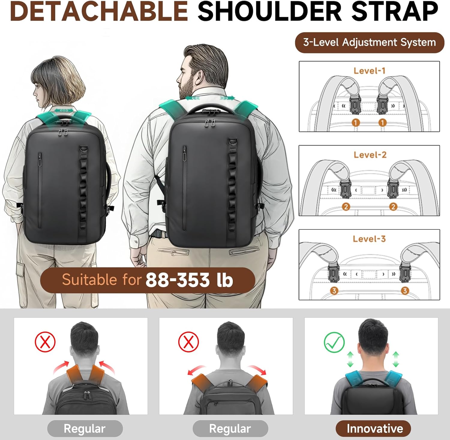 2-in-1 Detachable Carry On Rolling Backpack - Splits into Two Bags for Travel, 50L Wheeled Backpack with 17.3 ″ Padded Laptop Sleeve, USB Charging Ports, TSA Lock, Waterproof Luggage Suitcase - Image 6